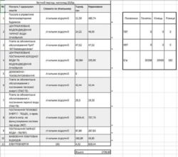 1� ��������. �������. ���� 11