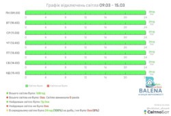 ������� �������� ���� �������� ���., 4, ���, ���������� ���� 12