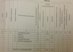 ������� ���������� ��������� �� ������ �������� ���� 2