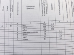 ������ ������������ ��������� ���. ���������� ���� 15