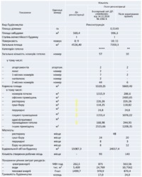 Ресторан Магазин Сдам Клуб Киев Голосеевский Аренда в ТЦ Помещения фото 2 Ресторан Магазин Сдам Клуб Киев Голосеевский Аренда в ТЦ Помещения фото 2