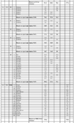 ������ ������� �� ����������� �������� | ����������, 7, ����. 1� ���� 20