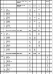 ������ ������� �� ����������� �������� | ����������, 7, ����. 1� ���� 9