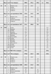 ������ ������� �� ����������� �������� | ����������, 7, ����. 1� ���� 16