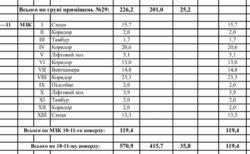 ������ ������� �� ����������� �������� | ����������, 7, ����. 1� ���� 17