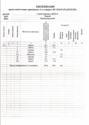 ������ ��������� 101,2 �2/ ��. ����� ������� 273 � ���� 11