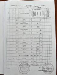 Оренда 450м2 вул. Мазепи 54 перша лінія парковка фото 16 Оренда 450м2 вул. Мазепи 54 перша лінія парковка фото 16