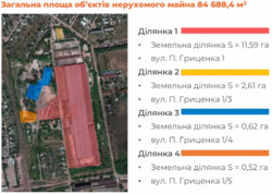 Оренда 5000кв.м. виробниче/приміщення Індустріальний парк Кіровоградська обл. фото 9 Оренда 5000кв.м. виробниче/приміщення Індустріальний парк Кіровоградська обл. фото 9
