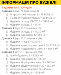 Оренда 5000кв.м. виробниче/приміщення Індустріальний парк Кіровоградська обл. фото 11 Оренда 5000кв.м. виробниче/приміщення Індустріальний парк Кіровоградська обл. фото 11