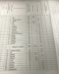 Здається офісне приміщення 200 кв.м. 4 кімнати. Ленінський район фото 2 Здається офісне приміщення 200 кв.м. 4 кімнати. Ленінський район фото 2