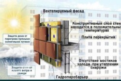 ��������� �������� ������, ���������� ���� 6