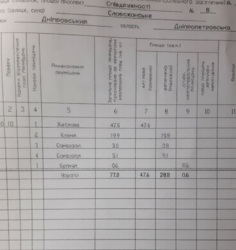 ������ 2-� �������� (77�2) � ��������� �� ����������� ����� ���� 11