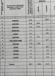 ������ 4-� �������� � ��������� ������� �� �/� ������������ ���� 5