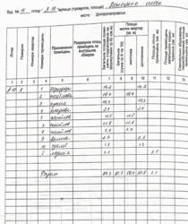Продам 4-к квартиру с ремонтом в районе Варуса, Фрунзенский-2 фото 27 Продам 4-к квартиру с ремонтом в районе Варуса, Фрунзенский-2 фото 27