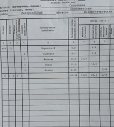 ������ 1-� �������� (42�2), ������������/���������/������/��������� ���� 13