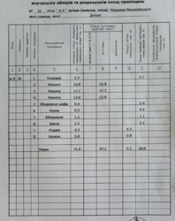 Продам видовую 3-к квартиру на Малиновского, Солнечный фото 15 Продам видовую 3-к квартиру на Малиновского, Солнечный фото 15