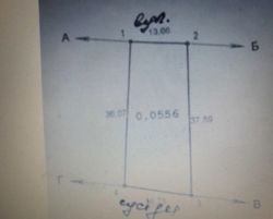     72 2  5.5   .  4