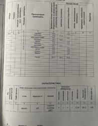 Продаж 3к квартири фото 2 Продаж 3к квартири фото 2