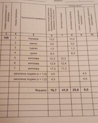 2 ���. �������� ���. ���������� ������, 3 ���� 8