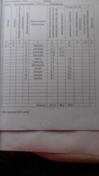 3 -� ��������� �������� ����� ��� ������� ���� 2