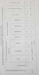 3комн квартира,100% ж/б,метро Бекетова 5 мин фото 3 3комн квартира,100% ж/б,метро Бекетова 5 мин фото 3