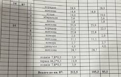 Продается квартира Клочковская ул., 98а, Харьков, Харьковская, Центр, ЖК Овис фото 1 Продается квартира Клочковская ул., 98а, Харьков, Харьковская, Центр, ЖК Овис фото 1