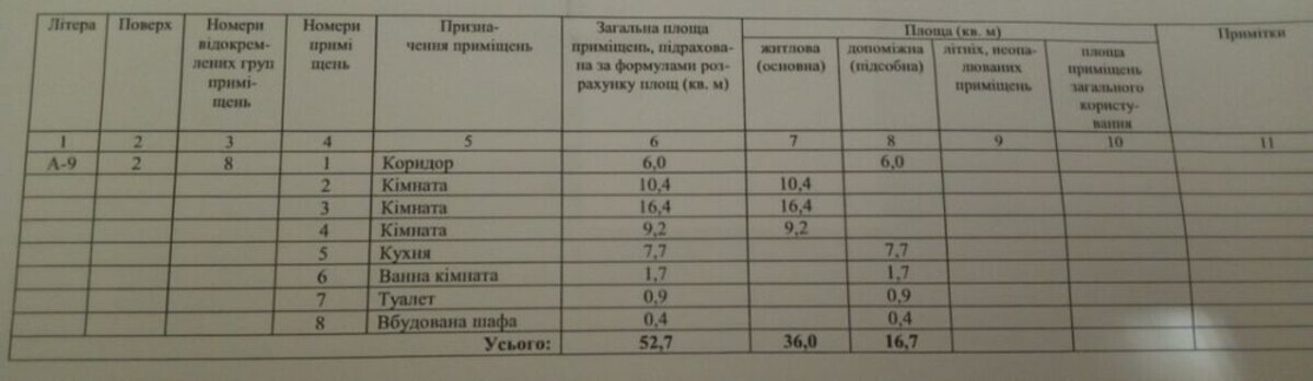   , , ,   1