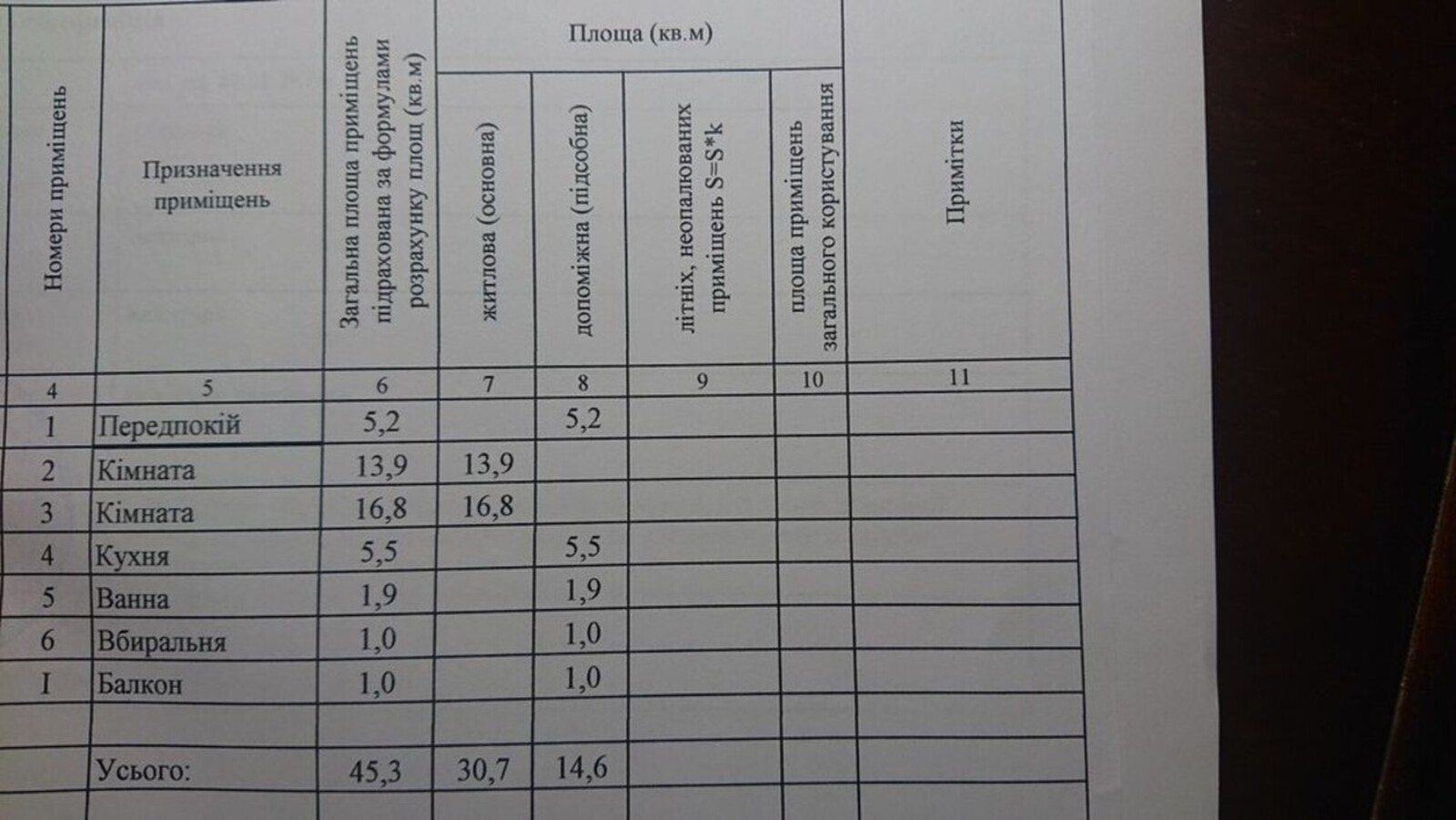   , ,   1