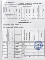 ��������� �������� ����������, �������������, ��������� ���� 8