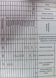   , , ,  , 2  2