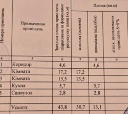 Продається квартира Кременчуг, Кременчугский, Полтавська фото 2 Продається квартира Кременчуг, Кременчугский, Полтавська фото 2