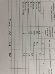 ��������� �������� ������ ���, 20, ���������, �������������, ���������� ���� 2