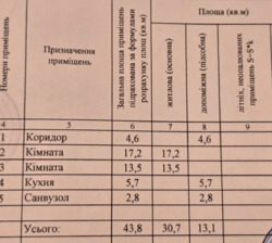 ��������� �������� ���������, �������������, ���������� ���� 4