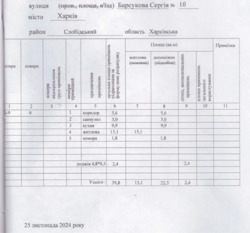 Продається квартира Сергія Барсукова вул. (Маршала Федоренко ул.), Харків, Харківська, Слобідський, Коммун.рынок (Н.Дома), м. Турбоатом (Московський проспект) фото 8 Продається квартира Сергія Барсукова вул. (Маршала Федоренко ул.), Харків, Харківська, Слобідський, Коммун.рынок (Н.Дома), м. Турбоатом (Московський проспект) фото 8