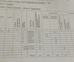 Продається квартира Харківська, Харків, Шевченківський, ПАВЛОВКА, Рогатинская Левада ул., 18, м. Центральний ринок фото 1 Продається квартира Харківська, Харків, Шевченківський, ПАВЛОВКА, Рогатинская Левада ул., 18, м. Центральний ринок фото 1