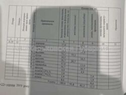 Видовая квартира в ЖК «Белый слон» Профессорская 34 фото 9 Видовая квартира в ЖК «Белый слон» Профессорская 34 фото 9