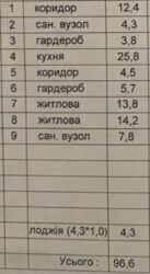 В продаже двухуровневую квартира на Алексеевке в ЖК «Дуэт» фото 2 В продаже двухуровневую квартира на Алексеевке в ЖК «Дуэт» фото 2