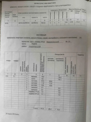 Продається квартира Ващенковский пер., 19, Харків, Харківська, Основянський, ГАГАРИНА, м. Левада фото 7 Продається квартира Ващенковский пер., 19, Харків, Харківська, Основянський, ГАГАРИНА, м. Левада фото 7