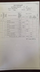 Продається простора та затишна 3к квартира по вулиці Прокоф`єва 16/5 фото 21 Продається простора та затишна 3к квартира по вулиці Прокоф`єва 16/5 фото 21