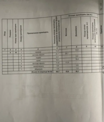 Продається квартира Хмельницька, Хмельницький, Озерна, Лісогринівецька фото 3 Продається квартира Хмельницька, Хмельницький, Озерна, Лісогринівецька фото 3