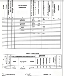 Продається квартира Хмельницька, Хмельницький, Виставка, Проспект Миру фото 19 Продається квартира Хмельницька, Хмельницький, Виставка, Проспект Миру фото 19