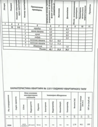 Продається квартира Хмельницька, Хмельницький, Південно-Західний, Інститутська фото 4 Продається квартира Хмельницька, Хмельницький, Південно-Західний, Інститутська фото 4