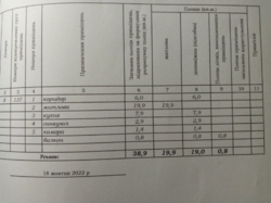 Квартира под ремонт фото 2 Квартира под ремонт фото 2
