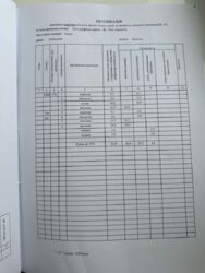 Двохрівнева квартира в ЖК Дмитрієвський фото 8 Двохрівнева квартира в ЖК Дмитрієвський фото 8