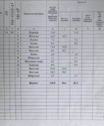 3 ������� �������� ����� � ������ ��������� ���� 7