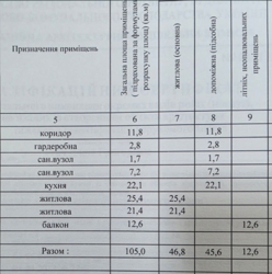 ���������� �������� � �� �������� (����������), ����������� �������, 400 ����� �� ���� ���� 3