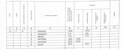 продам квартиру з двориком і ділянкою фото 9 продам квартиру з двориком і ділянкою фото 9