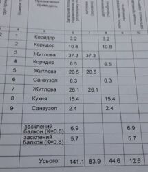 Продаж 3к квартири ст.м Героїв Дніпра фото 13 Продаж 3к квартири ст.м Героїв Дніпра фото 13
