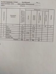 Продаж 1к квартири в ЖК Navigator фото 15 Продаж 1к квартири в ЖК Navigator фото 15