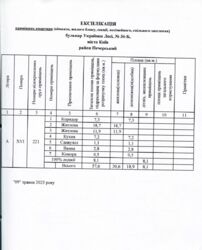 Продається квартира Київ, Печерський фото 15 Продається квартира Київ, Печерський фото 15